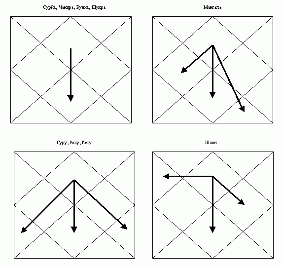 �����-������ [������� ������]