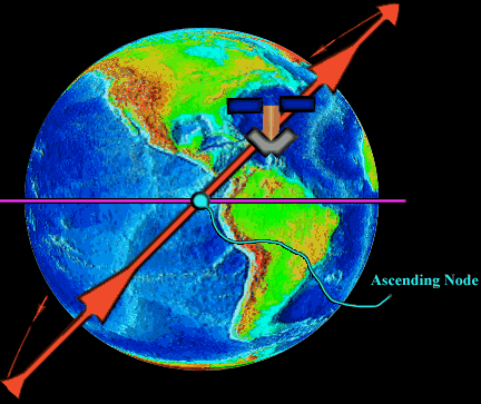 ������ ���� - ����/����