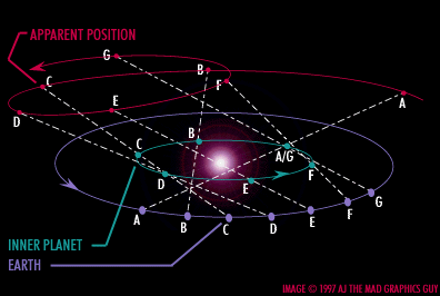 �������������� ������