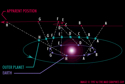 �������������� ������